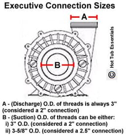 4.5 HP 220V Executive Spa Pump, 48fr, 2sp thumbnail 2